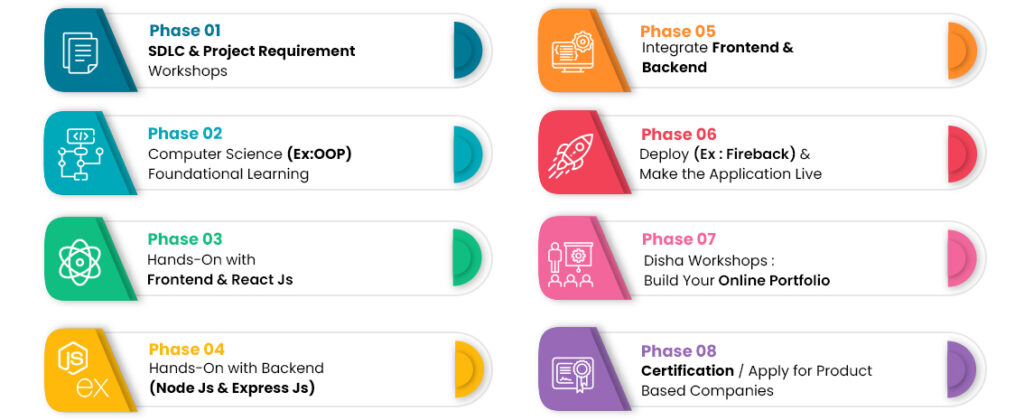 free online internship with certificate