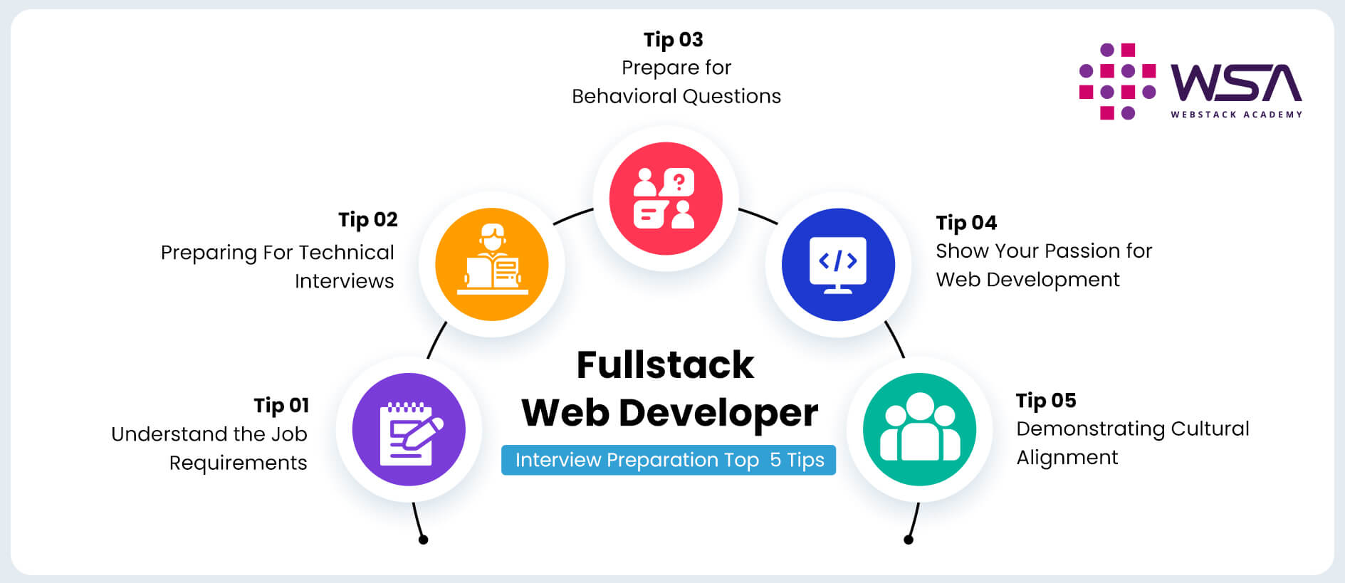 Full Stack Developer Interview Preparation : 5 Tips you must know