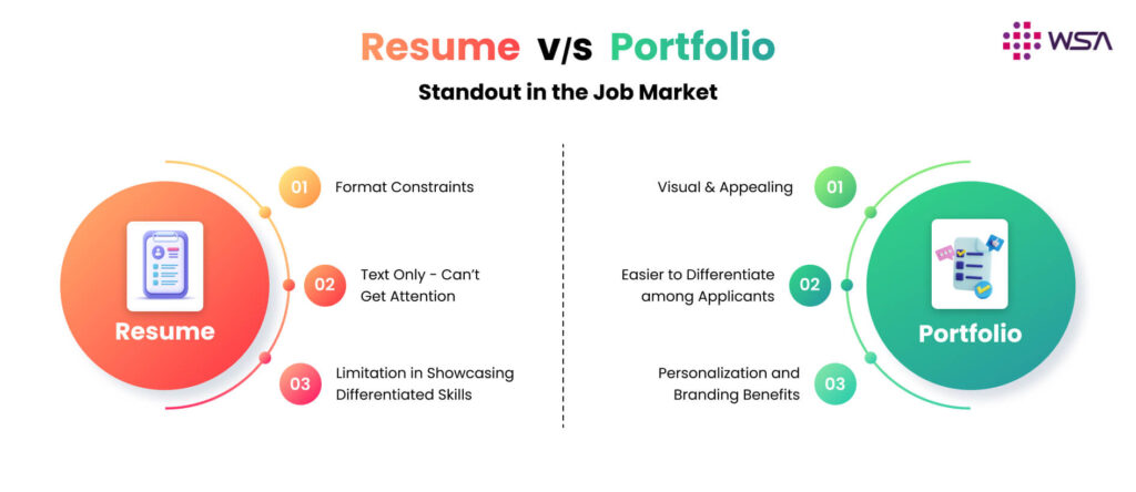 Web Developer Portfolio Visuals Speak Louder Than Resumes