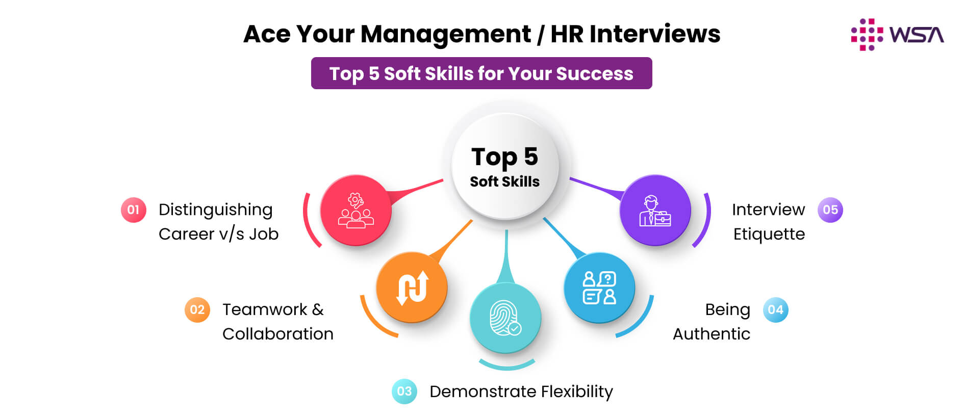 Full Stack Developer Interview Preparation: Top 5 Soft Skills