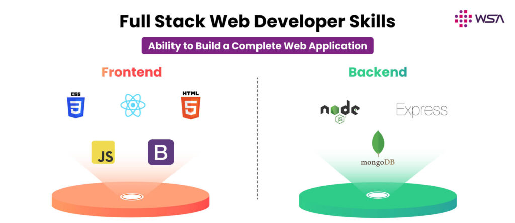 skills for full stack developer
