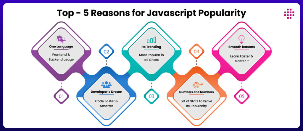 why javascript is so popular