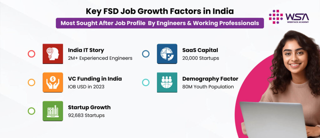 bengaluru tech summit