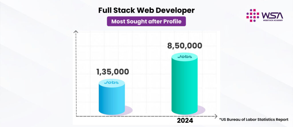 most high demand profile